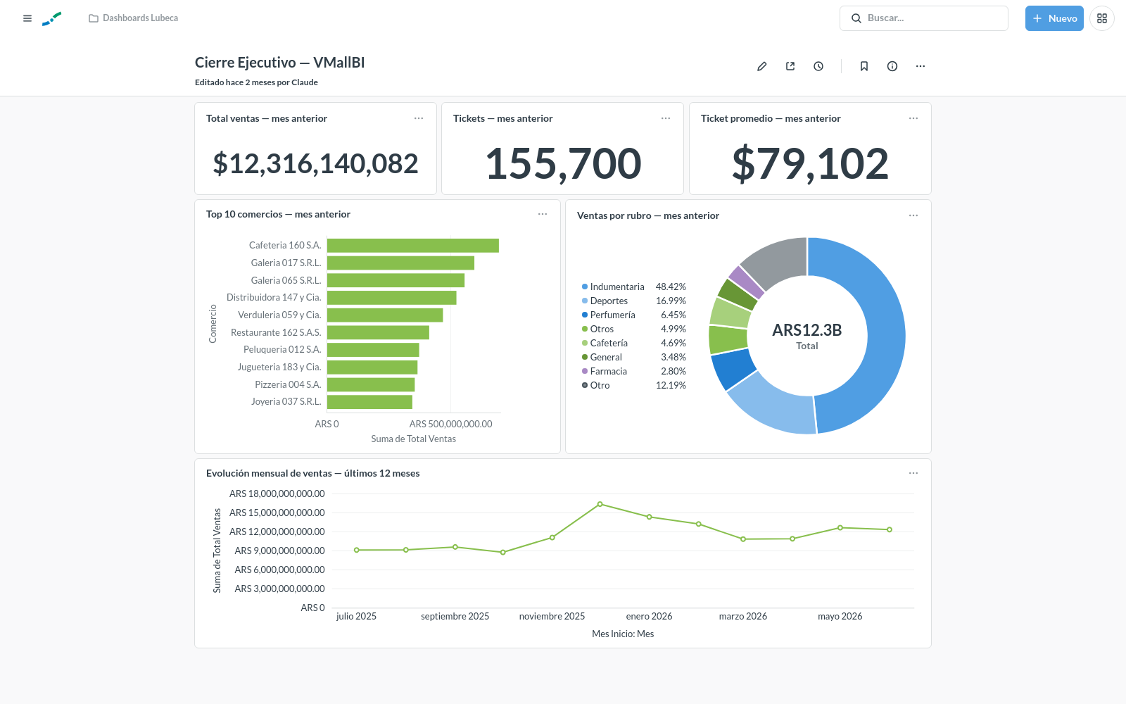 Captura del dashboard Cierre Ejecutivo